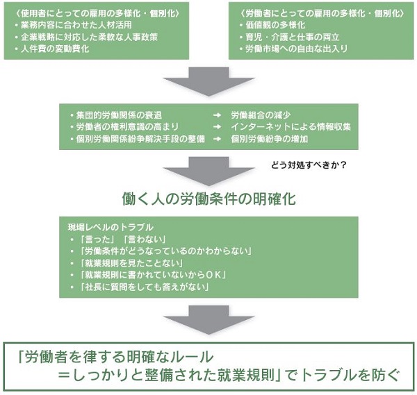 職場でのトラブル対策